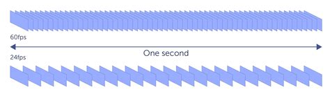 dropped frame test|frames per second counter.